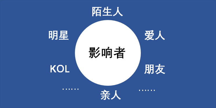 善于借助他人之力，讓你的目標顧客難以抗拒